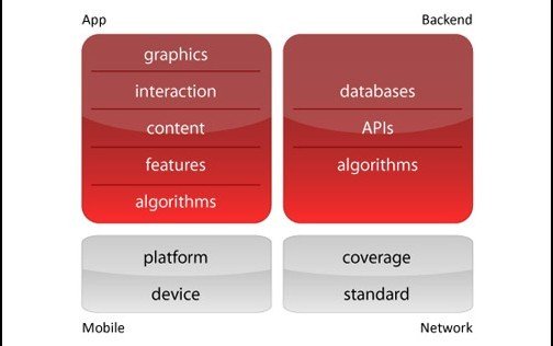 网站设计,移动web,App