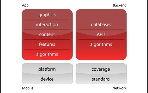 网站设计,移动web,App