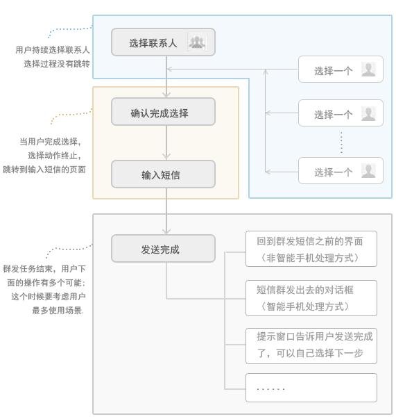 手机界面交互设计