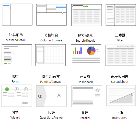 交互设计是一种思维过程