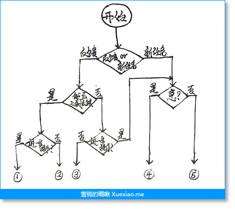 如何为手机界面设计提示消息