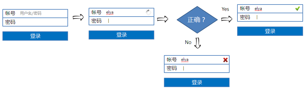 jiaoyan 移动应用表单设计秘籍