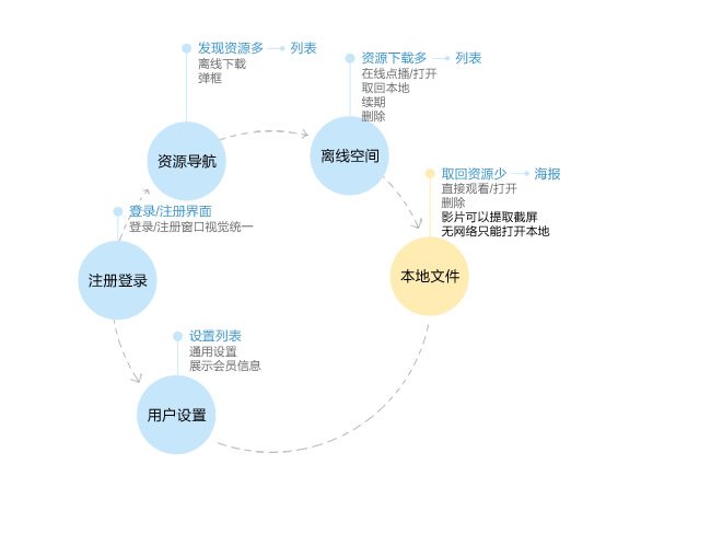 分析产品需求