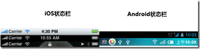 iPhone和Android的控件对比