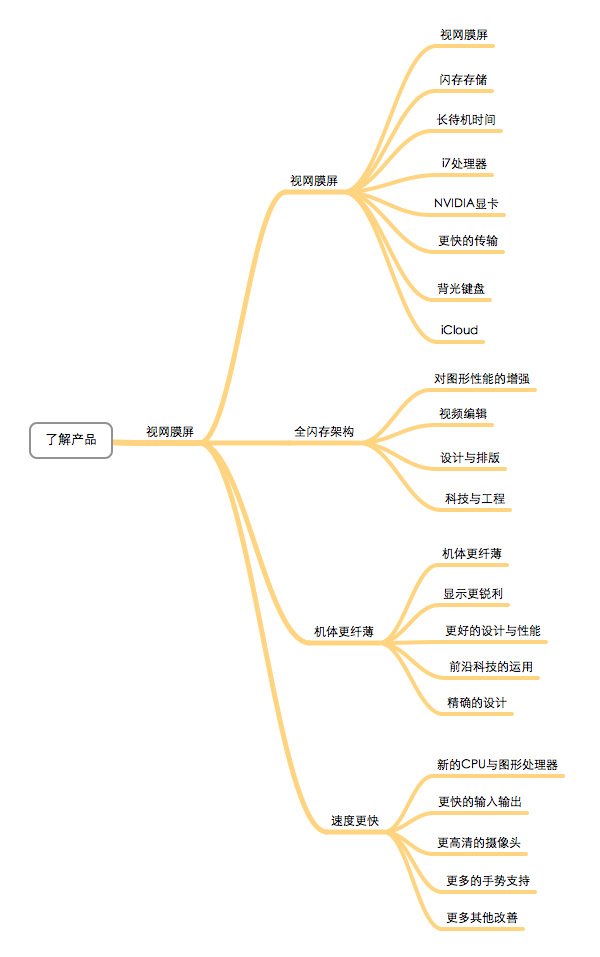 信息交互设计金字塔法则
