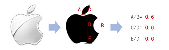 黄金分割的金苹果——浅谈apple设计中的黄金分割