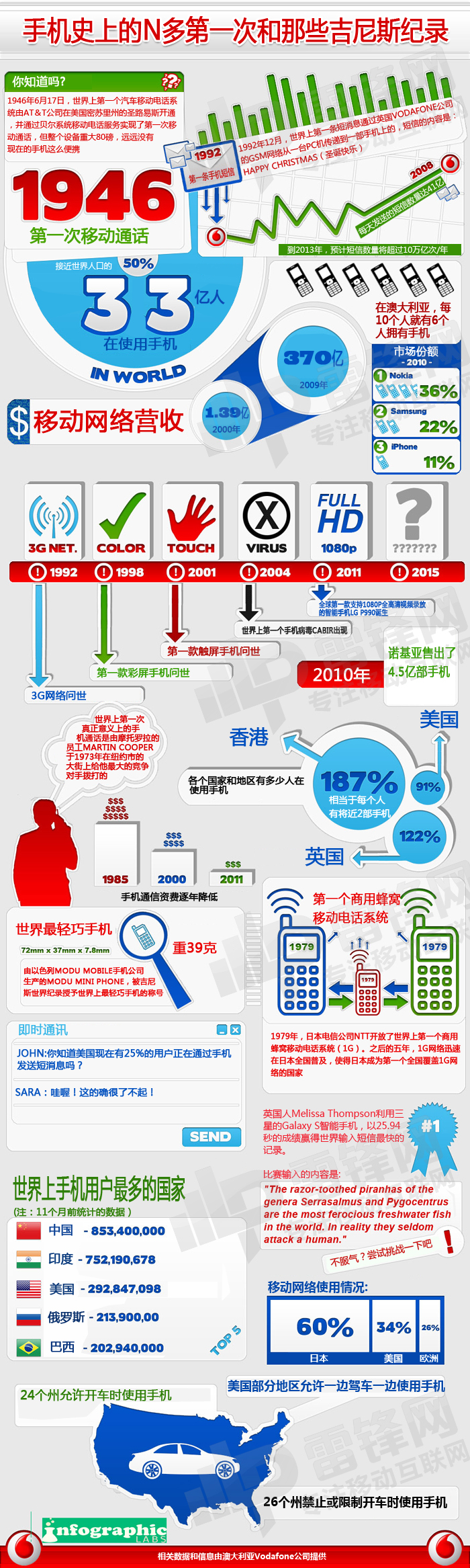 细数手机史上那些鲜为人知的第一次