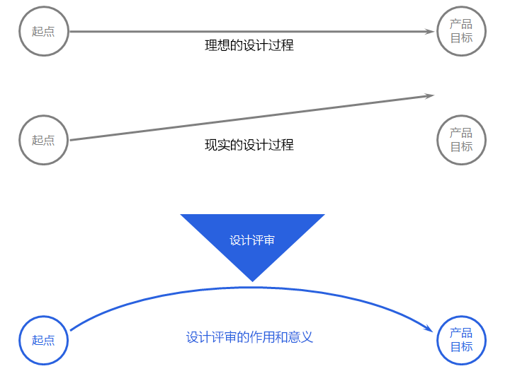 关于设计评审的一些思考