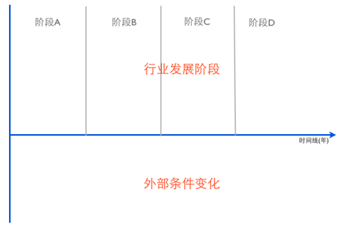 行业跟踪画布和竞品分析画布