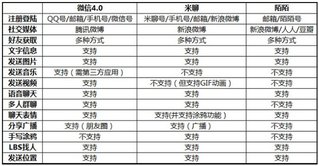 行业跟踪画布和竞品分析画布