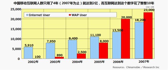 手机上的大数据（一）：移动互联网的入口