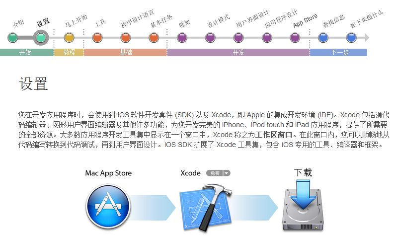 开发者们有福了！中文版iOS应用开发教程发布