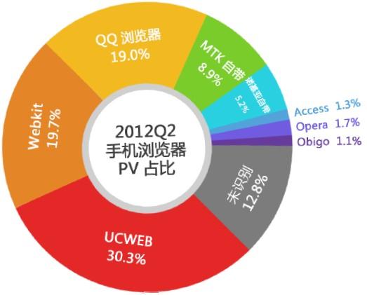 2013年移动互联网的入口之战