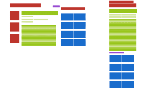 tightfit compacted layout Mobile Design is More Than a Tight Fit