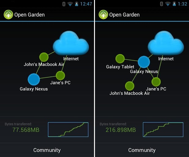 移动网络众包平台Open Garden结盟TextMe，让你的Android平板在“没有网络信号”时也可以发短信、通话甚至视频聊天