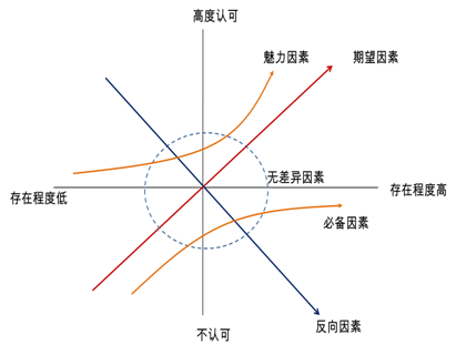 那些年,我们看过的各种理论法则