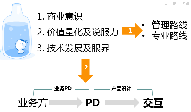 交互设计师不仅仅是个画破图的！,互联网的一些事