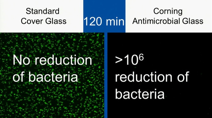 康宁公司正在研究有抗菌特性的手机屏幕
