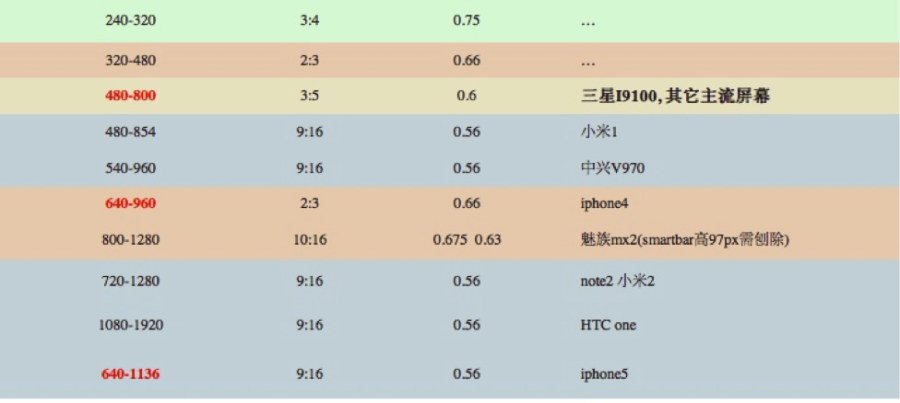 经验分享：移动客户端设计开发经验(2)-设计篇