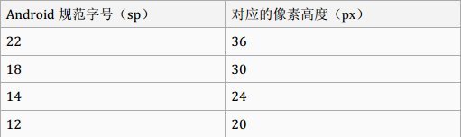 Android 字体单位