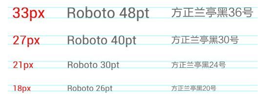 如何在photoshop里选择字号