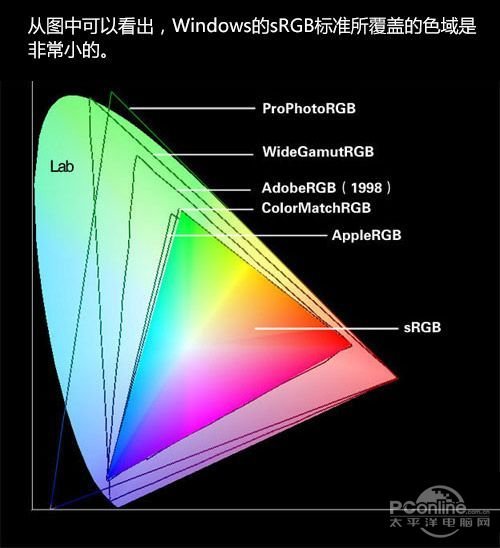 苹果