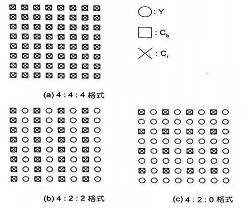 jpg取样