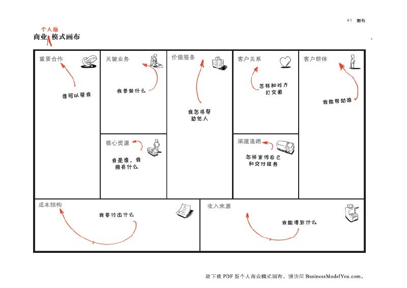 设计师如何找到合适的设计团队