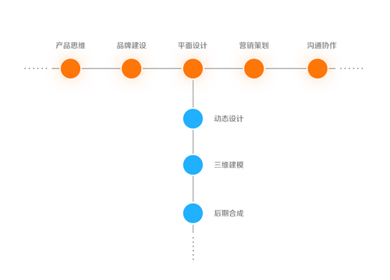 动态设计（Motion+Graphic）在互联网时代的应用