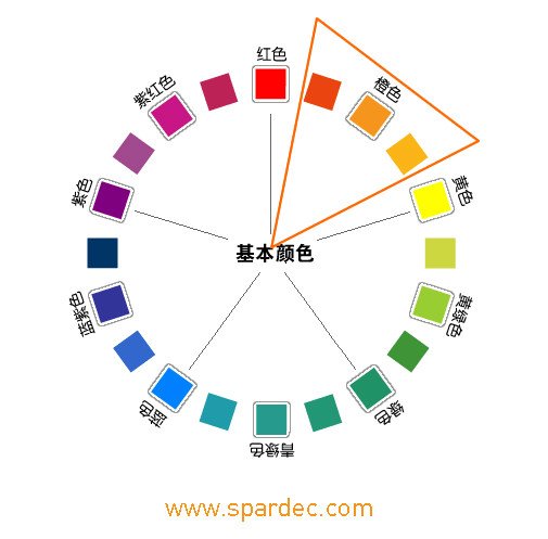 119 【色彩搭配】想成设计师高手，必看10大配色法则