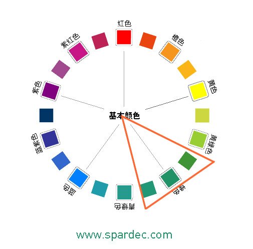 58 【色彩搭配】想成设计师高手，必看10大配色法则