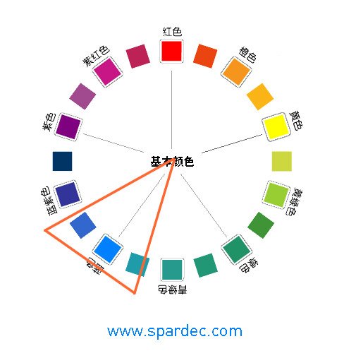 125 【色彩搭配】想成设计师高手，必看10大配色法则