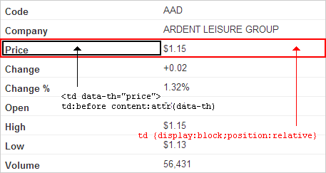 responsive-table