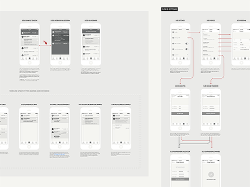 wireframe-demo2 UI设计 线框图 原型图 指示图 PSD模板