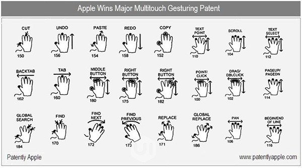 Apple Gesture