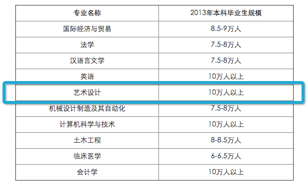 答疑解惑‍：设计师的学历有什么用？