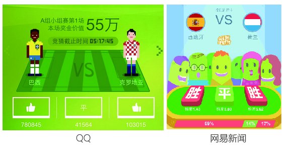 从用户行为打造活动交互设计闭环——2014年世界杯竞猜活动设计总结