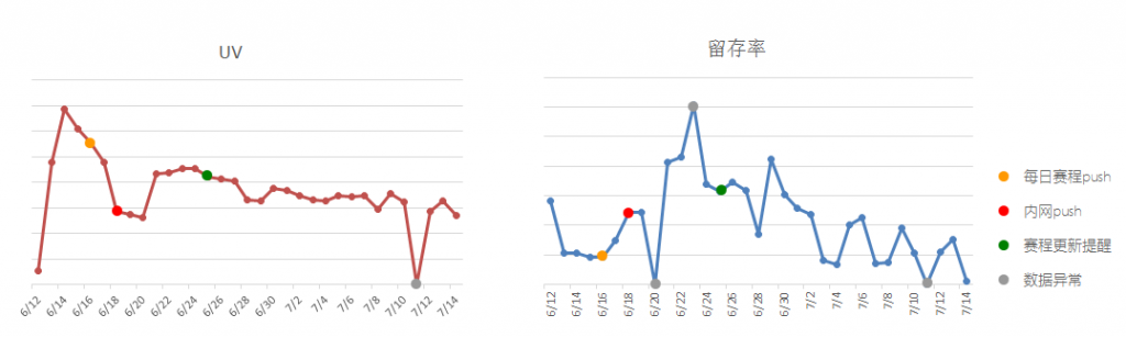 2014年世界杯竞猜活动设计总结-莫贝网