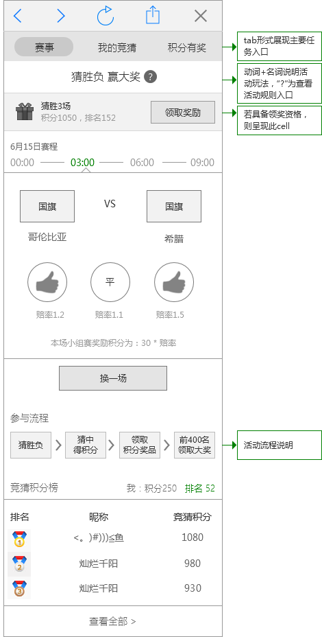 2014年世界杯竞猜活动设计总结-莫贝网