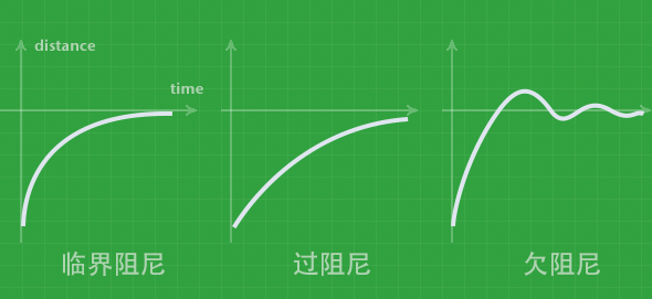 让界面动画更自然