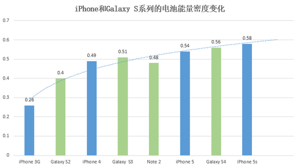 为什么智能手机的屏幕变得越来越大？