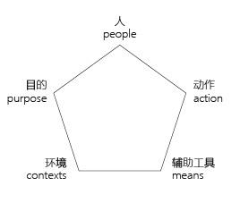 从用户行为打造活动交互设计闭环——2014年世界杯竞猜活动设计总结