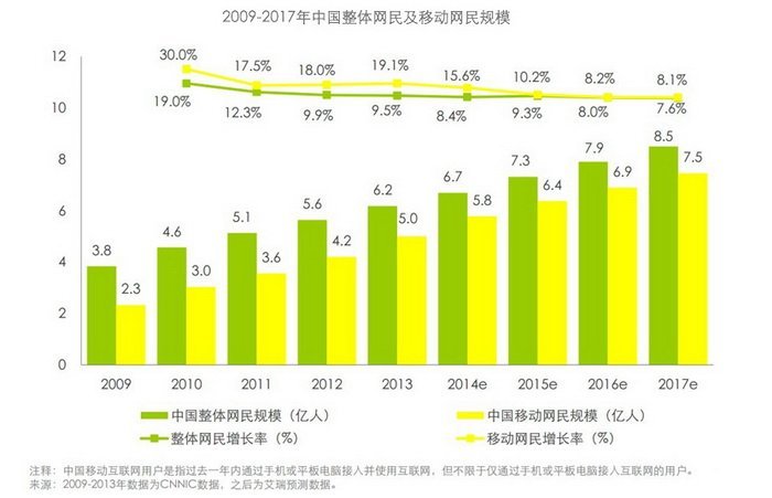 【VC观点】移动端兼容性浅析