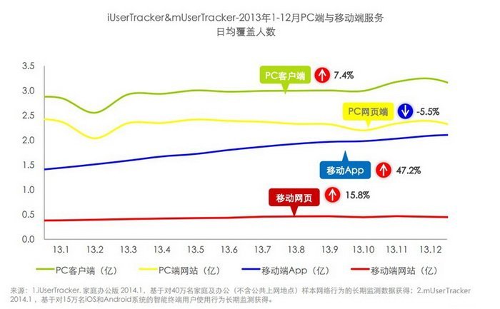 【VC观点】移动端兼容性浅析