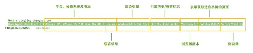 【VC观点】移动端兼容性浅析