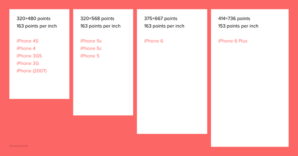 iPhone 6来了！如何改进工作流让设计稿支持多个尺寸？