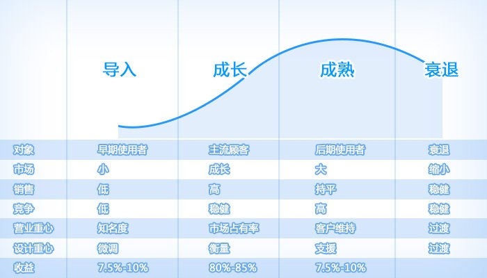 横向设计的思考-设计趋势