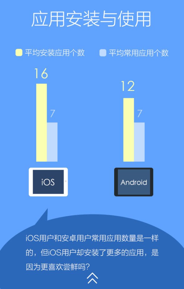 中国平板电脑用户行为报告