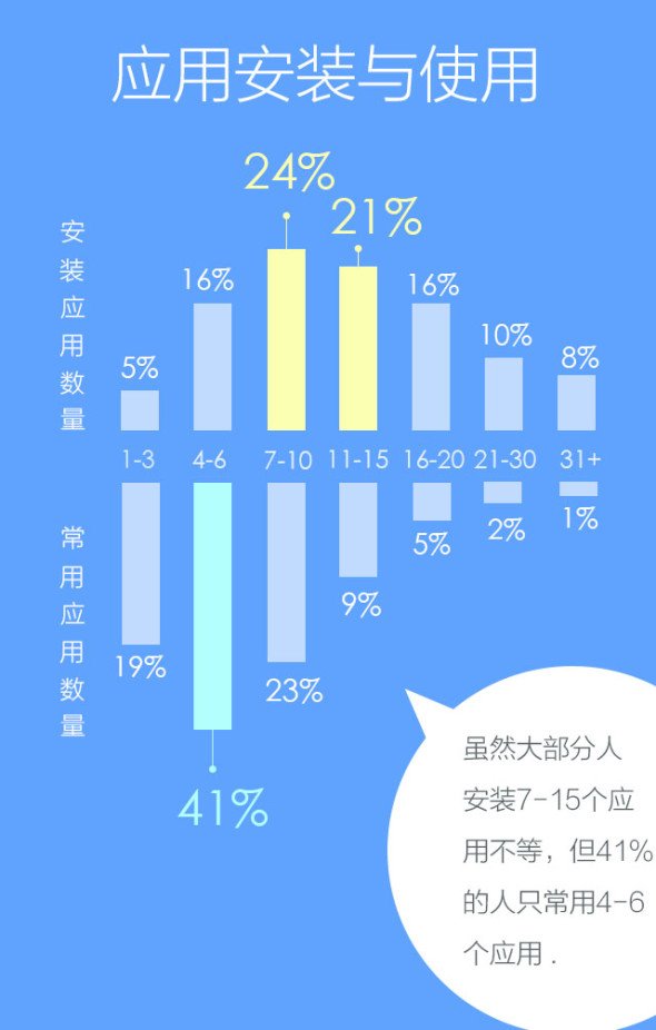 中国平板电脑用户行为报告