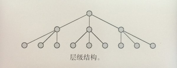 从优秀到卓越！交互设计师怎样理解信息架构？